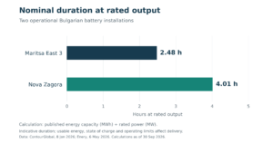 bulgaria_battery_duration